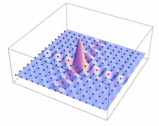 planar wave summation