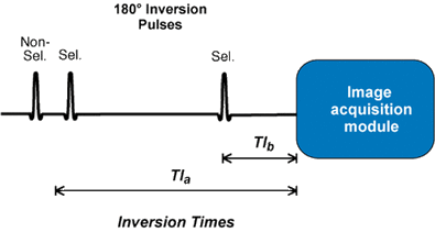 Triple IR pulse sequence