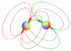 NMR, dipole-dipole interaction