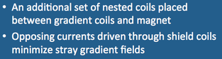 MRI magnet design, active shield gradients